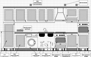 The location of the sockets in the kitchen