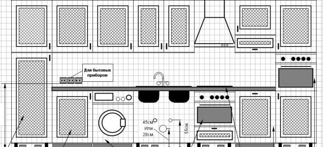 The location of the sockets in the kitchen