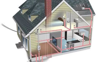 Bedrading in een privéwoning - van diagram tot installatie