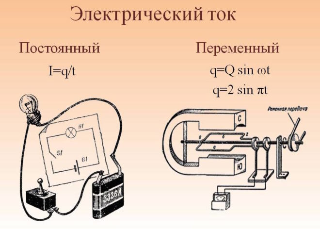 променлив и постоянен ток