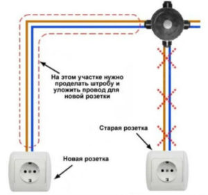 paglipat ng outlet na may pagtula ng isang bagong linya mula sa kahon ng kantong