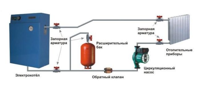 elektrický kotol vo vykurovacom systéme