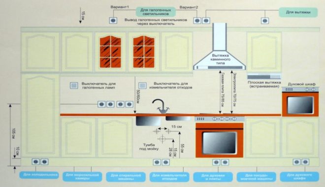 correct arrangement of sockets in the kitchen