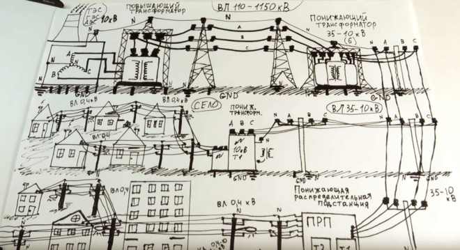 het huidige pad van de elektriciteitscentrale