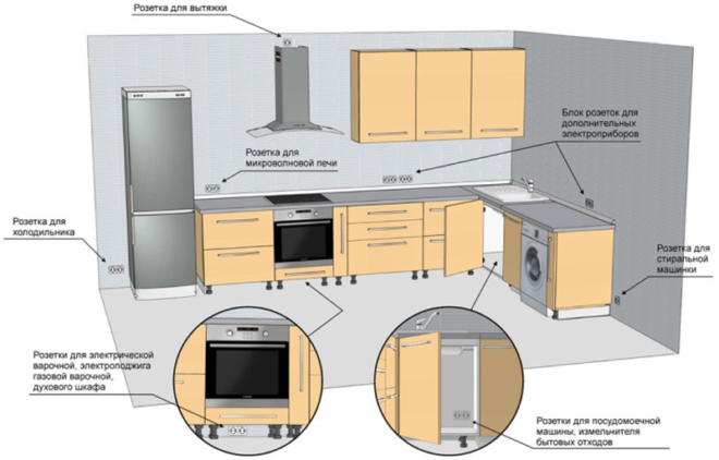 layout ng mga socket para sa mga de-koryenteng kasangkapan