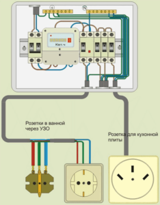 aparte lijn voor de elektrische kachel (diagram)