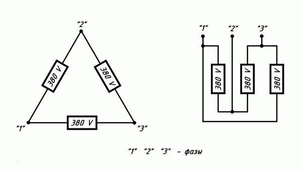 connection to a three-phase network according to the 