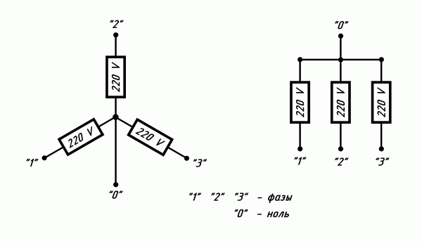 star connection to a three-phase network