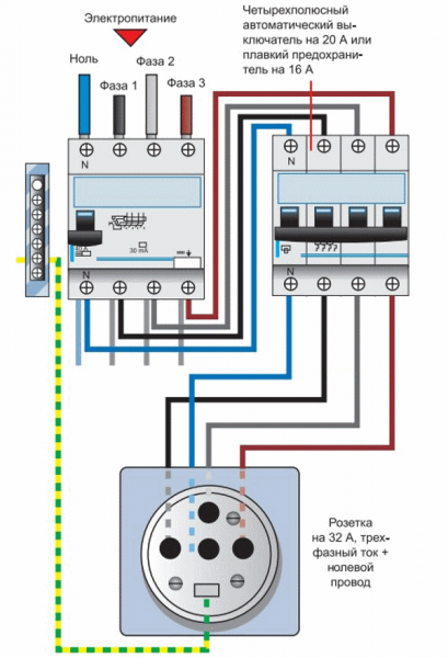 diagram ng koneksyon ng three-phase socket