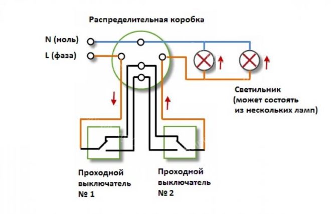 връзка с прекъсвач