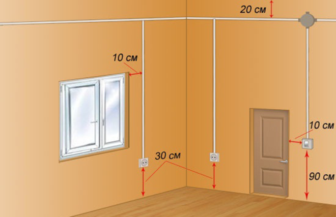 installation of sockets 30 cm from the floor