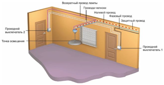 контрол на осветителното тяло от две места