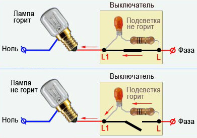 dlaczego miga światło oszczędzające energię