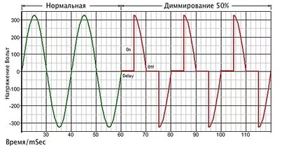 AC dimming