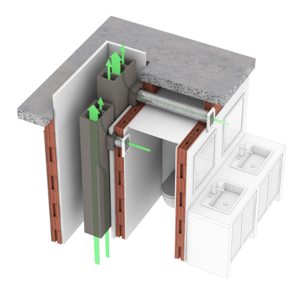 ventilatiekanalen