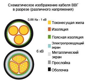 VVG кабелно устройство