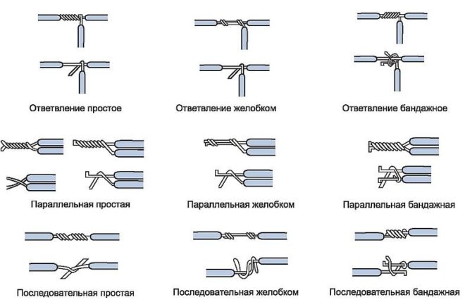 ways of twisting wires