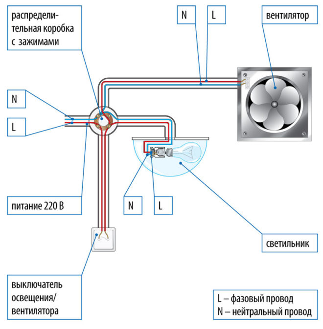 แผนภาพการเชื่อมต่อของพัดลมขนานกับหลอดไฟ