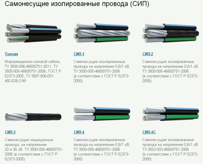 cable core marking SIP