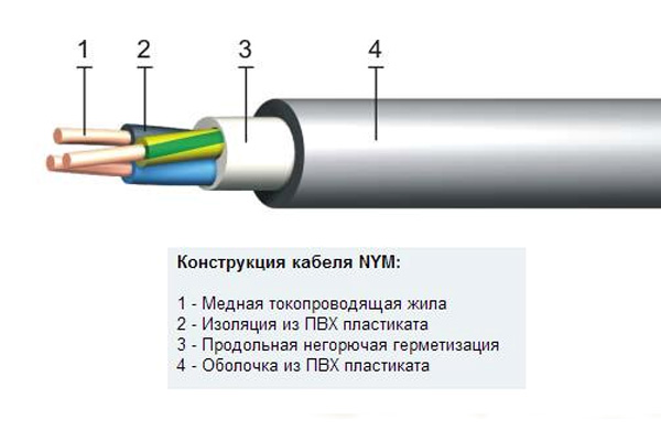 NYM kabelconstructie