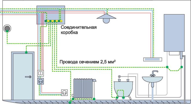 additional potential equalization system in the bathroom