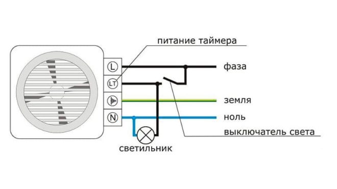 ventilator bedradingsschema met timer