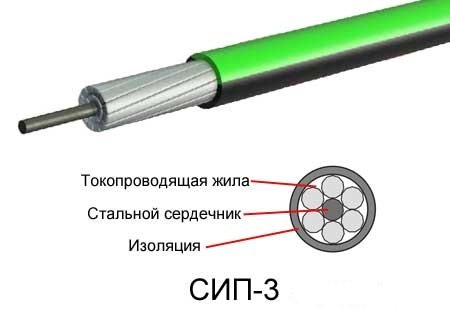 SIP-3 проводник