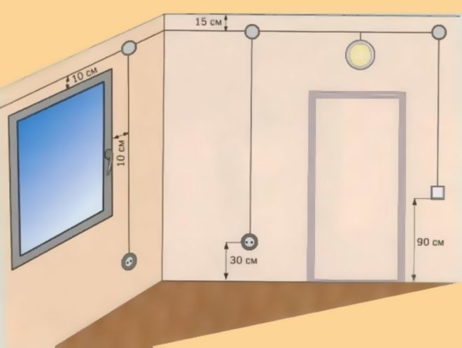 location of junction boxes in the apartment