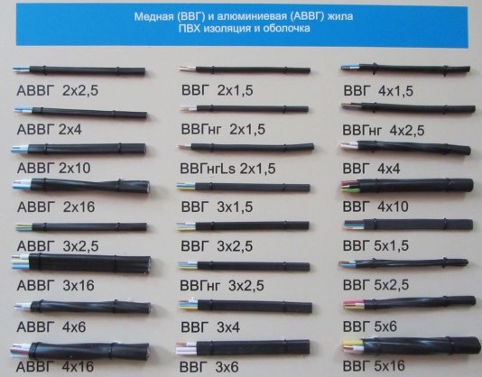 cable VVG and AVVG