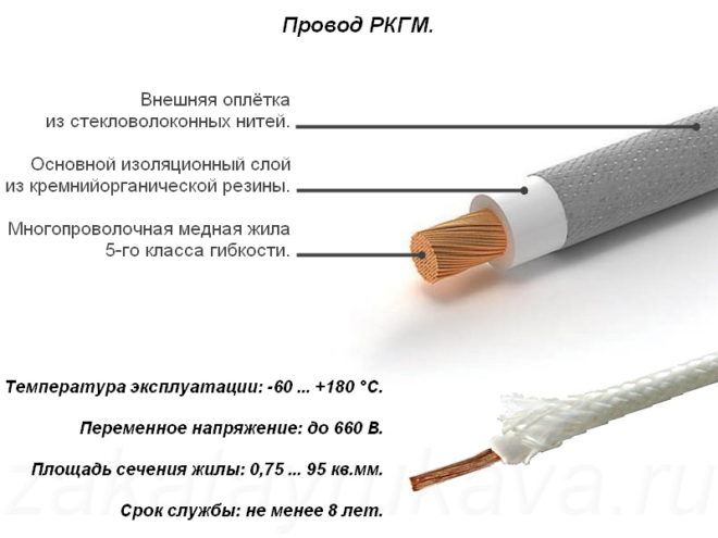 wire RKGM