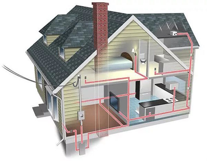 електрическо окабеляване в къщата