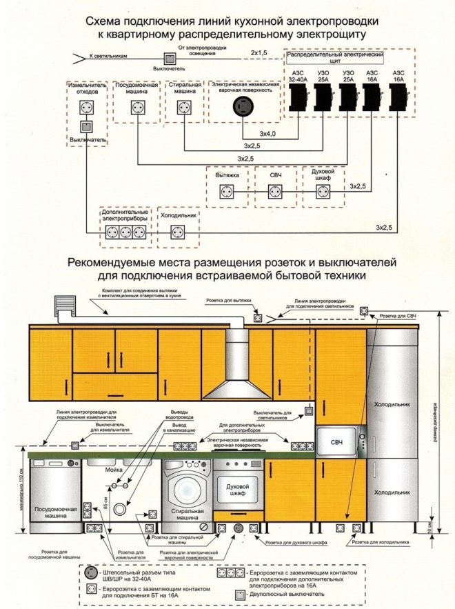 lokasyon ng mga socket at switch at diagram ng mga kable sa kusina