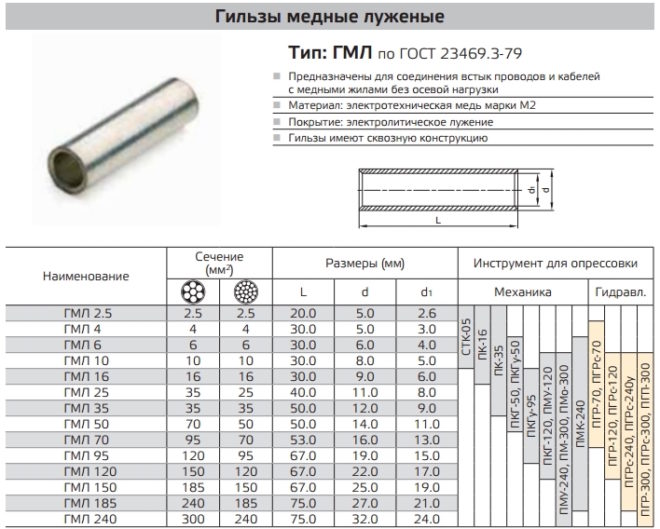 liners GML - size table