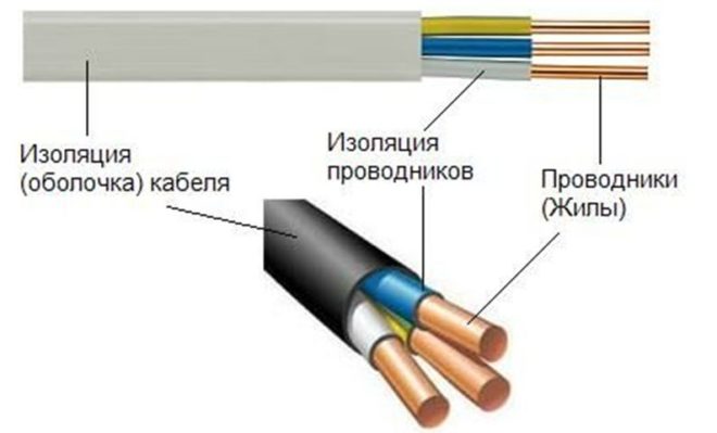 изолация на проводници и кабели