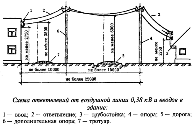 air inlet of electricity to the house