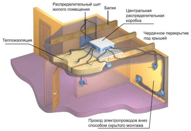 Layout of outlets and switches