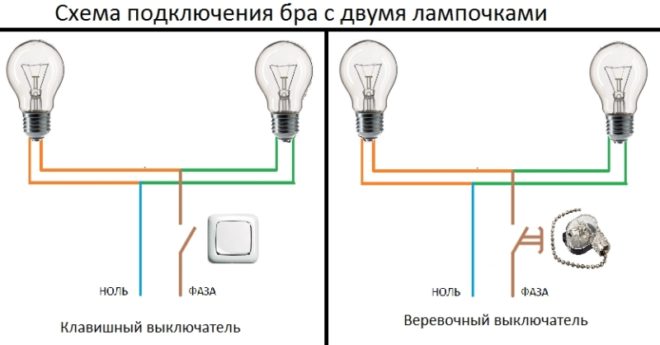 แผนภาพการเดินสาย Sconce - แป้นพิมพ์และสวิตช์เชือก