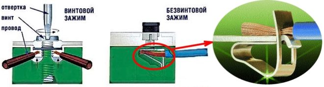 Screw and screwless terminals