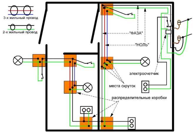 General wiring plan