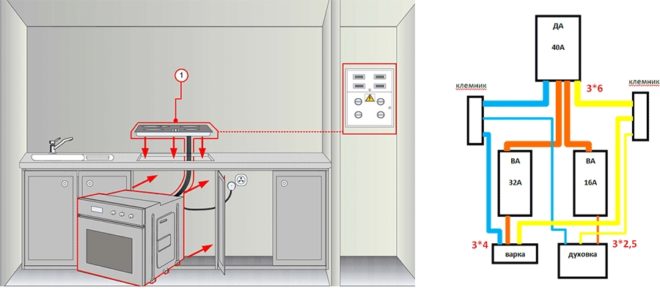 The socket is placed on the side of the stove