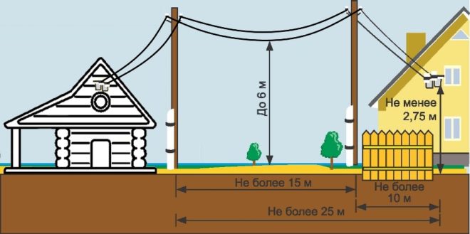 Air line with additional support