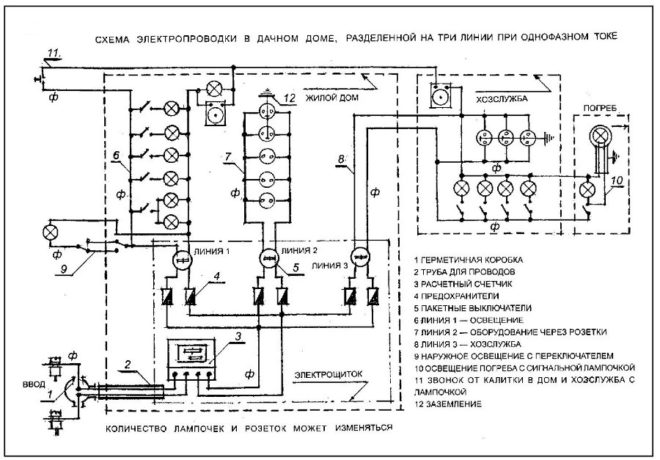 schemat połączeń w wiejskim domu