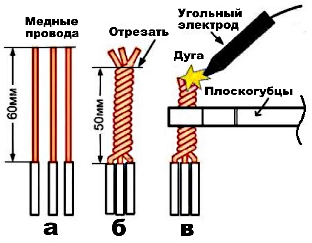 Краят на обрат се отрязва без провал