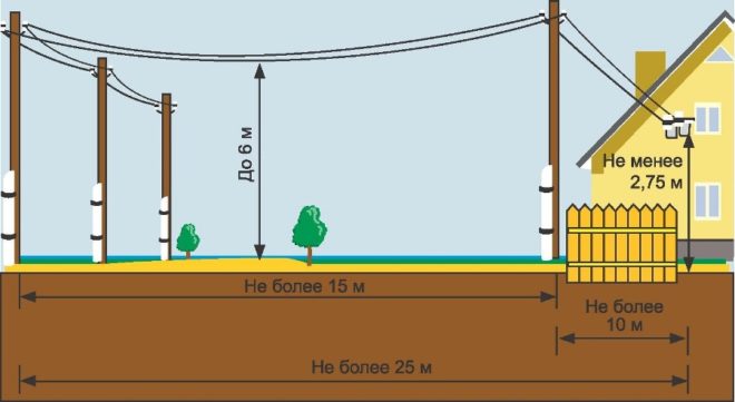 Overhead cable ruta