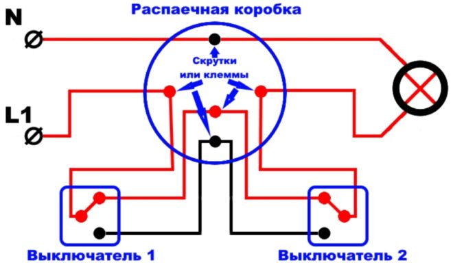 Diagram ng koneksyon sa pamamagitan ng kahon ng kantong