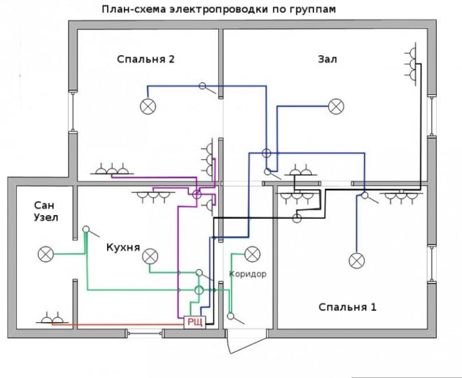 division of electrical wiring into groups