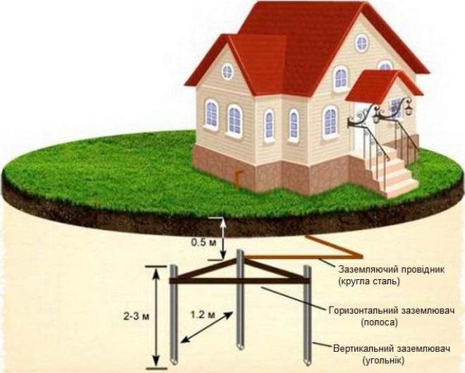 Aardingsschema