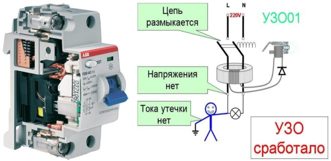 Vnútorná štruktúra RCD a princíp fungovania