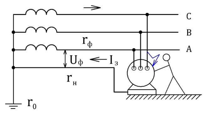 Phase maikling circuit sa kaso ng appliance