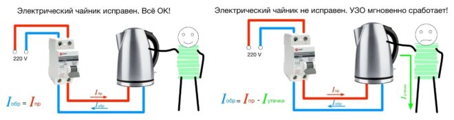 Когато RCD изключи